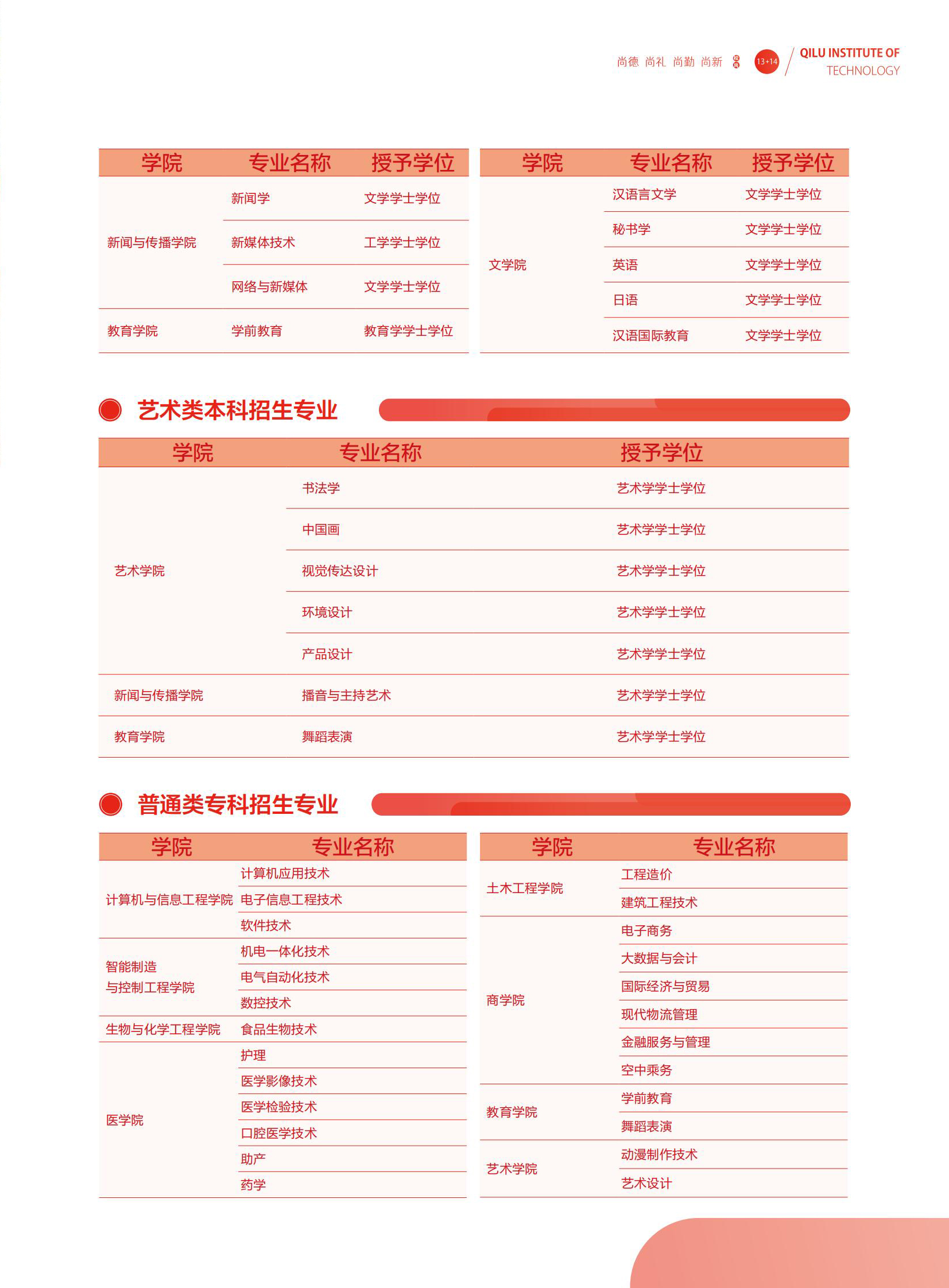 齐鲁理工学院 - 2023年招生简章